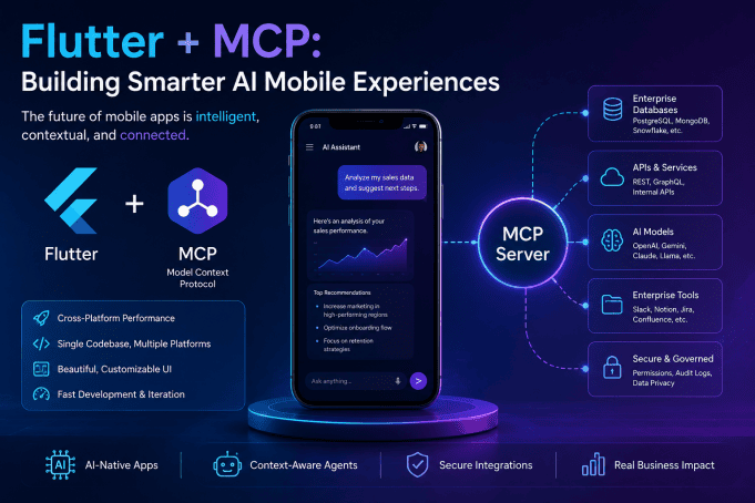 Flutter + MCP: Why This Combination Could Define the Next Generation of AI Mobile Apps