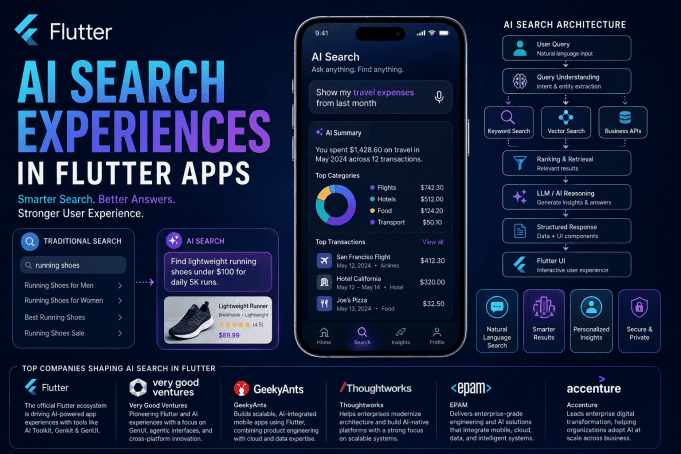 AI Search Experiences in Flutter Apps: Why the Next Mobile Search Bar Won’t Be a Search Bar
