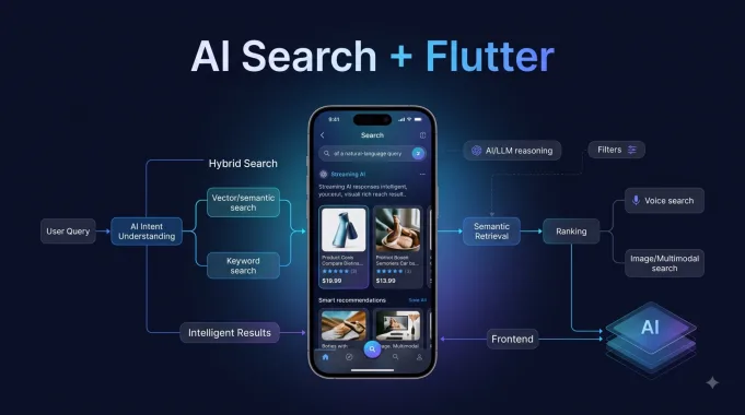 AI Search Experiences in Flutter Apps: Why Search Should Stop Looking Like Search